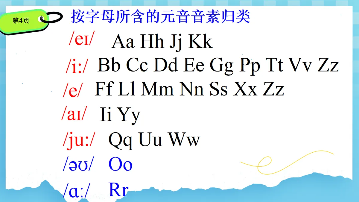 Starter Unit 1 A Pronunciation第4页