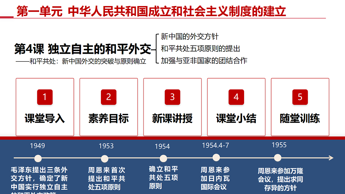 第4课 独立自主的和平外交【史料教与学】第2页