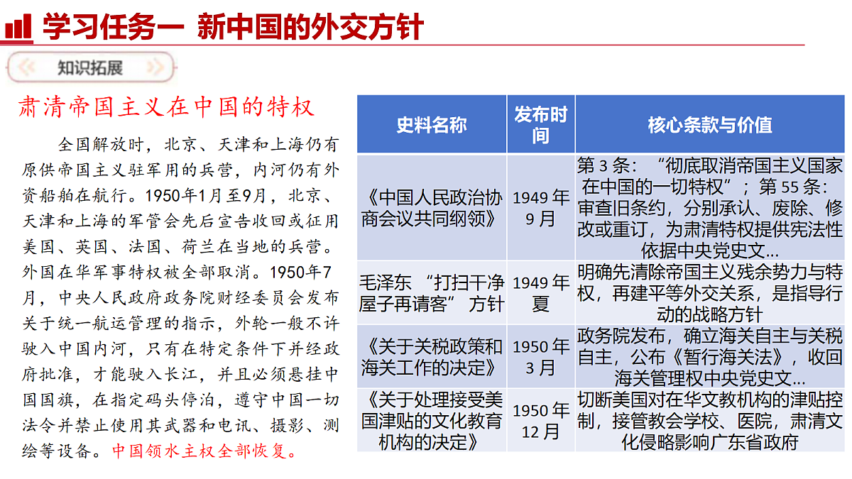 第4课 独立自主的和平外交【史料教与学】第7页