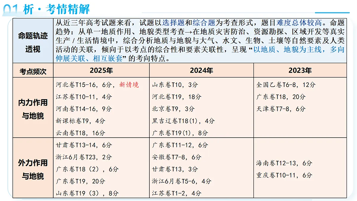 18367422第5页