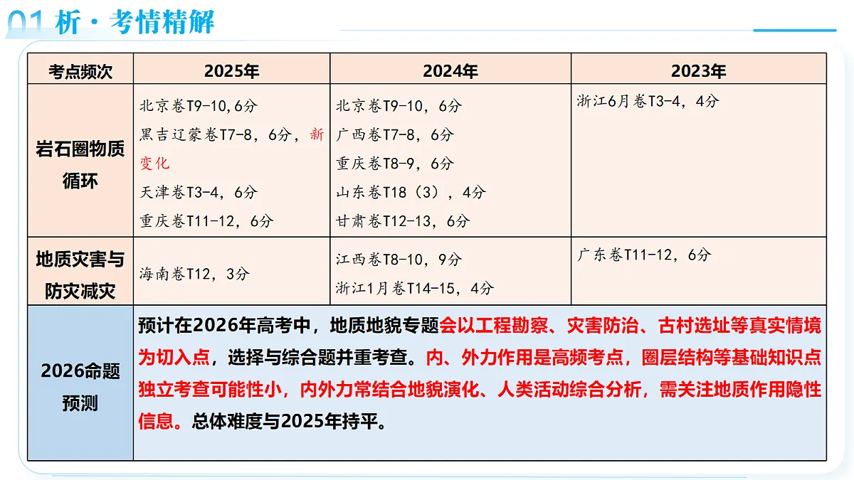 18367422第6页