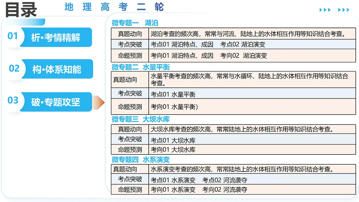 18367429第3页