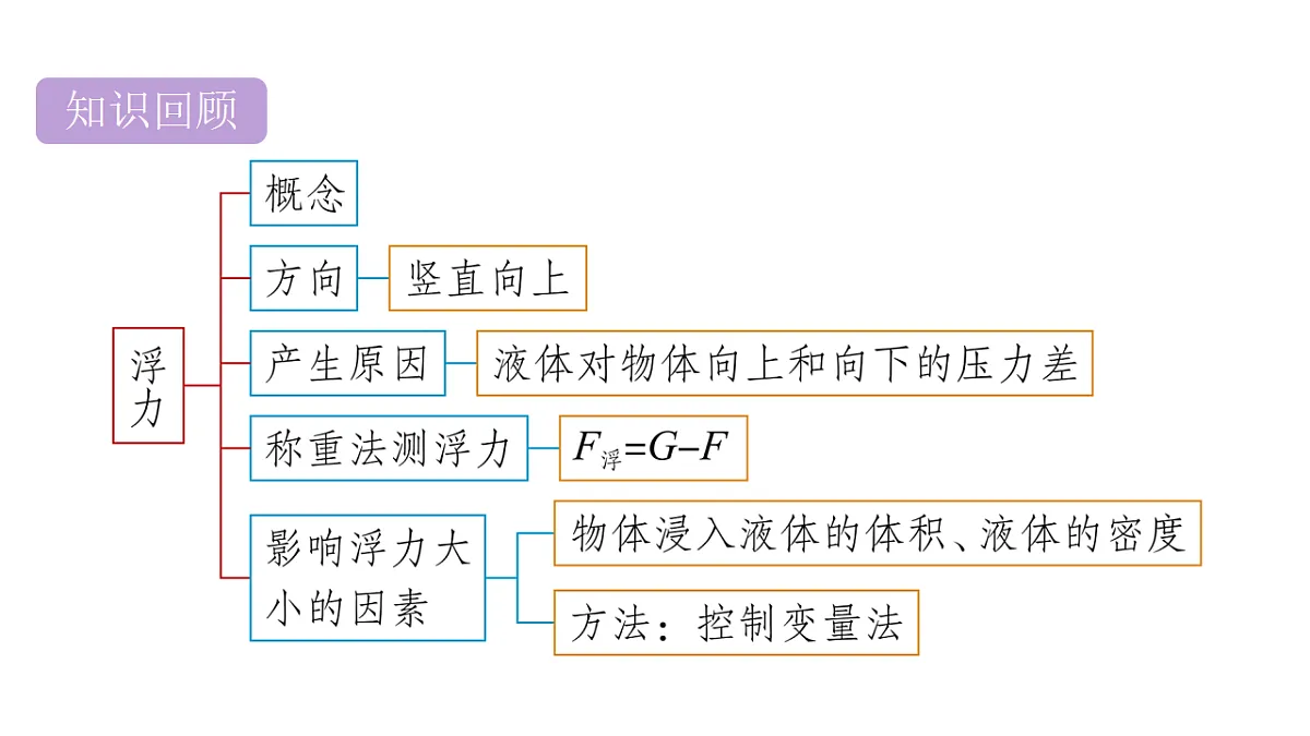 18368028第2页