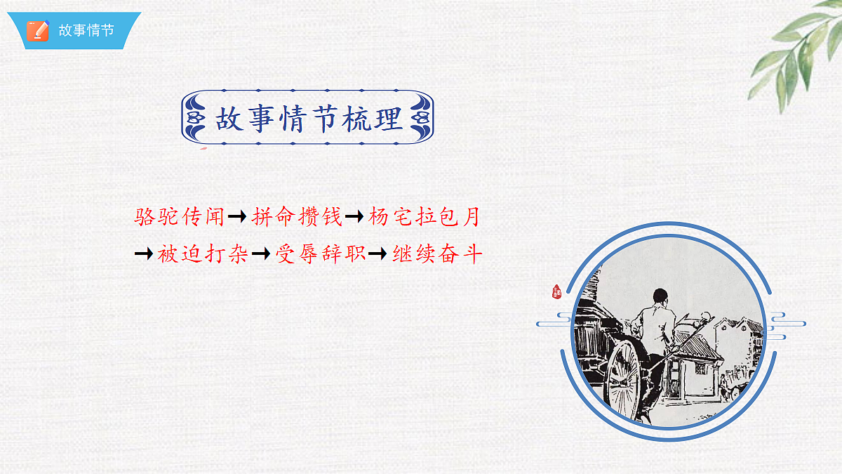 18376005第3页