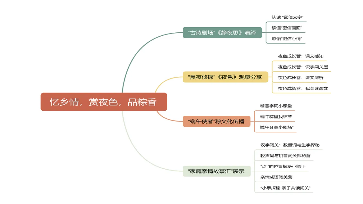 第四单元情境导图第1页