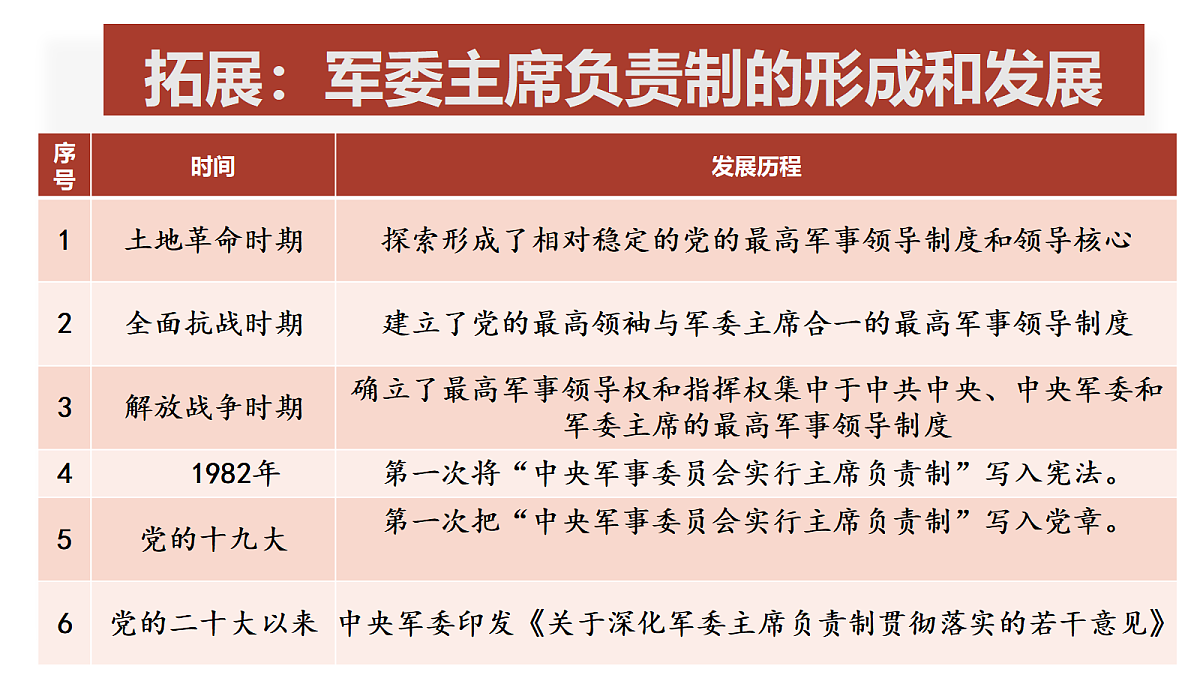 18381943第7页