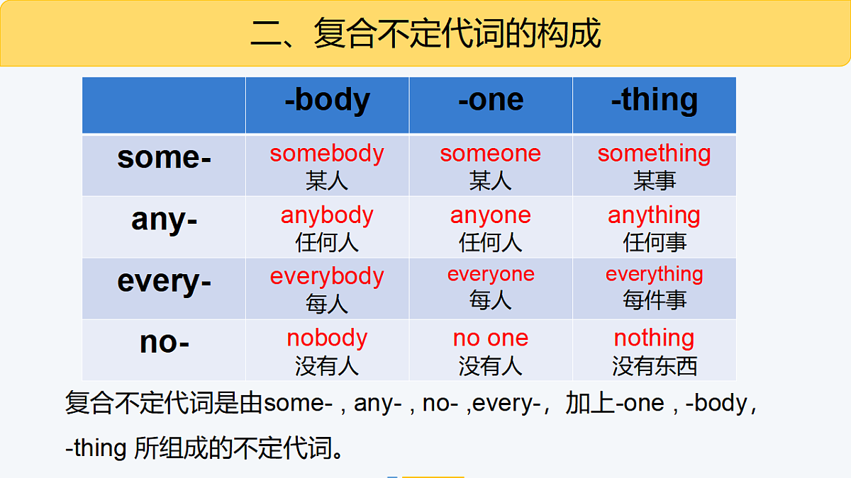18383281第5页