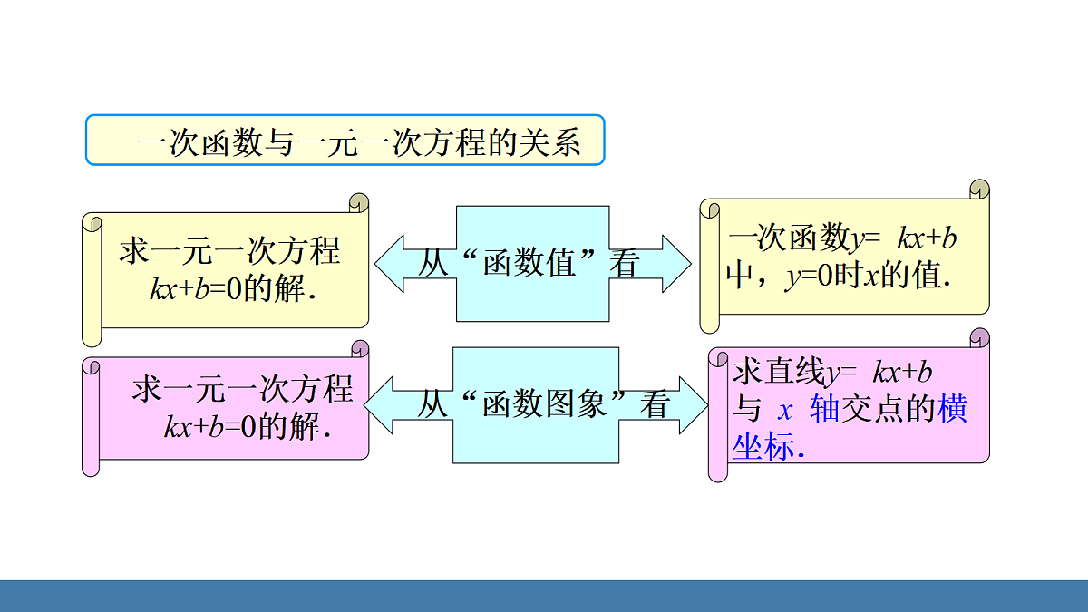 18384829第5页