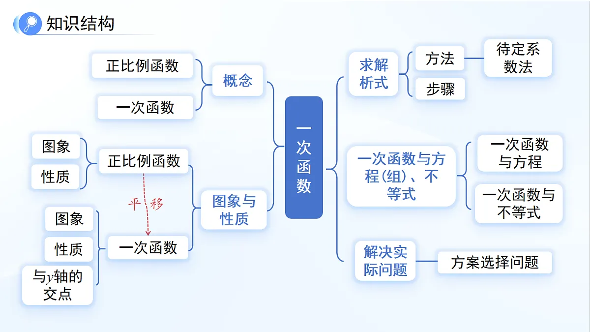 18384869第3页