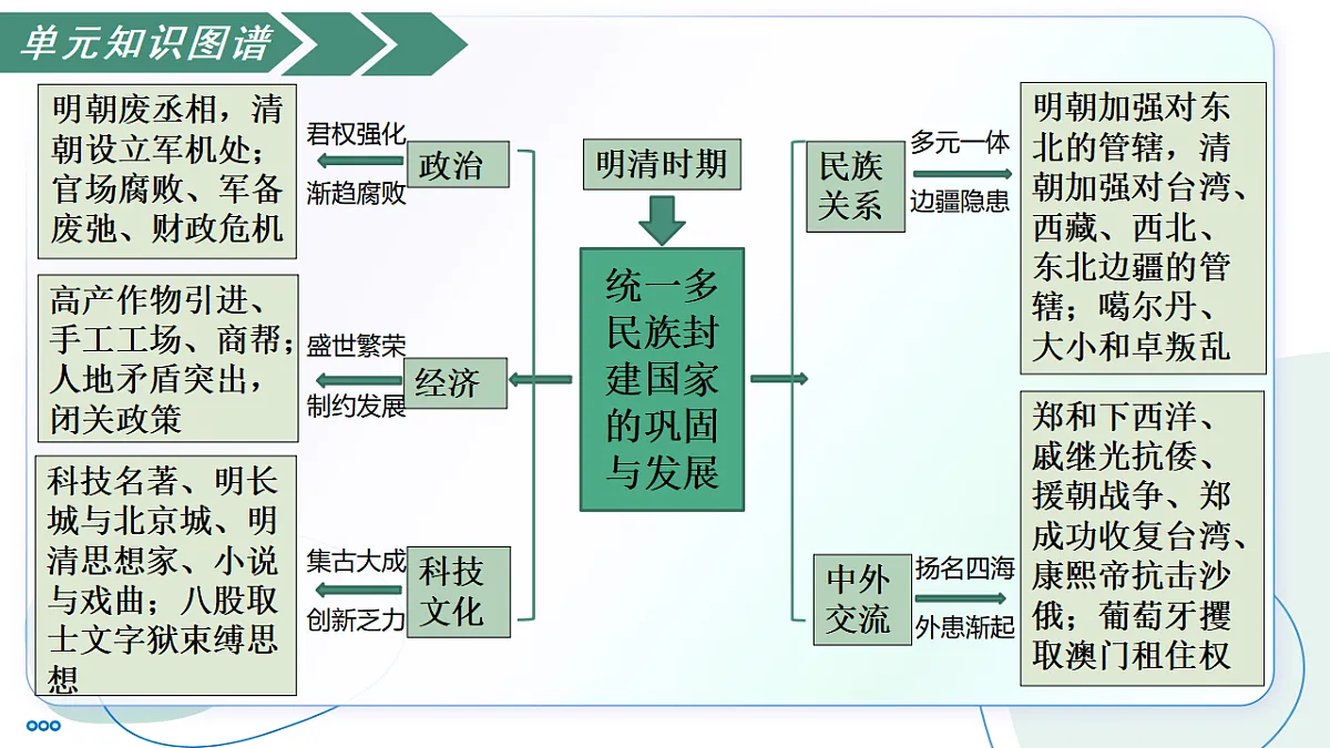 18385795第6页