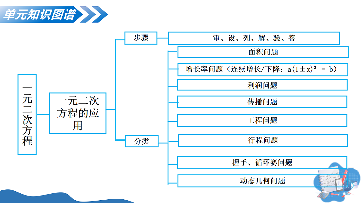 18386028第6页