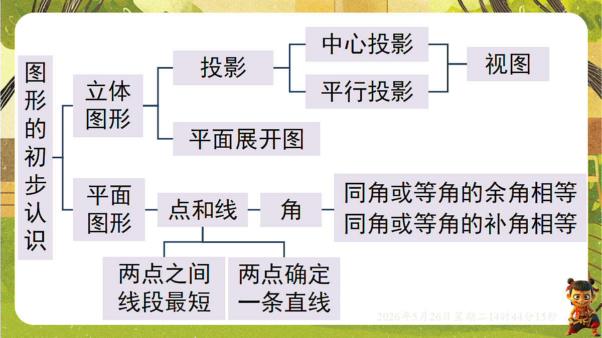 18386355第2页