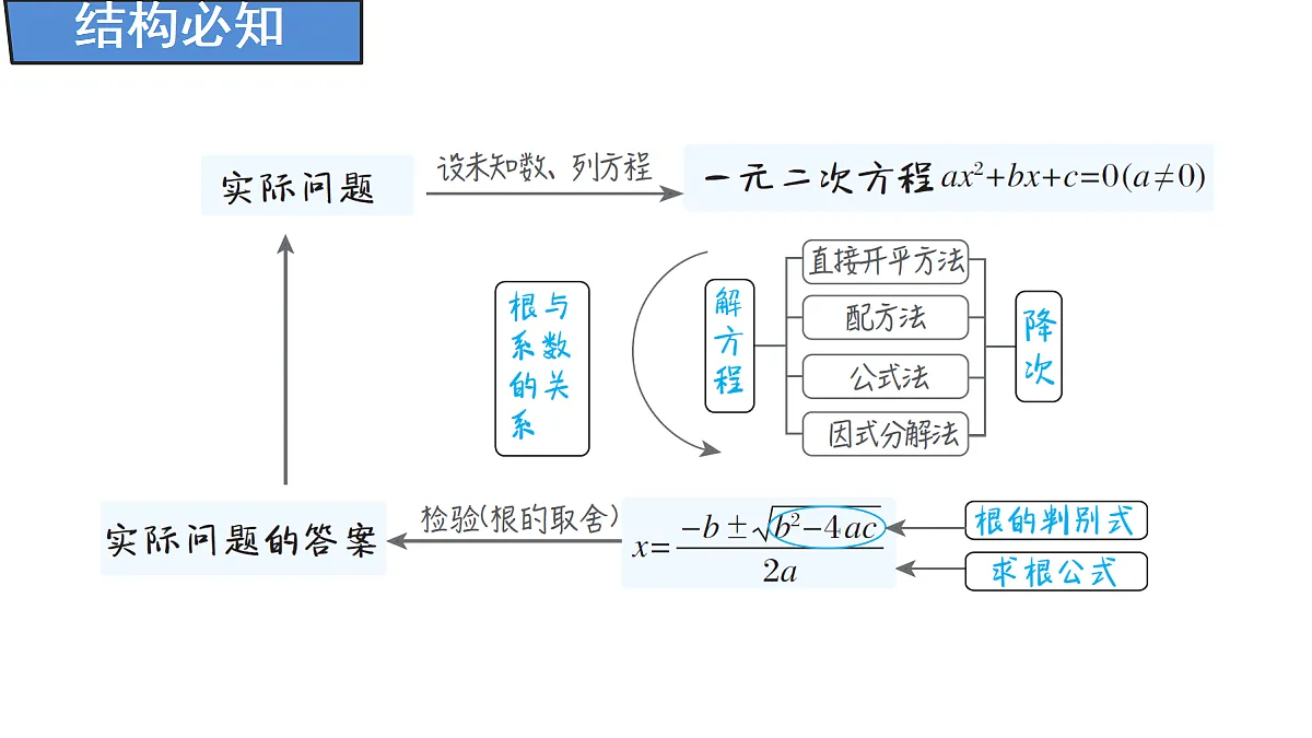 18388303第2页