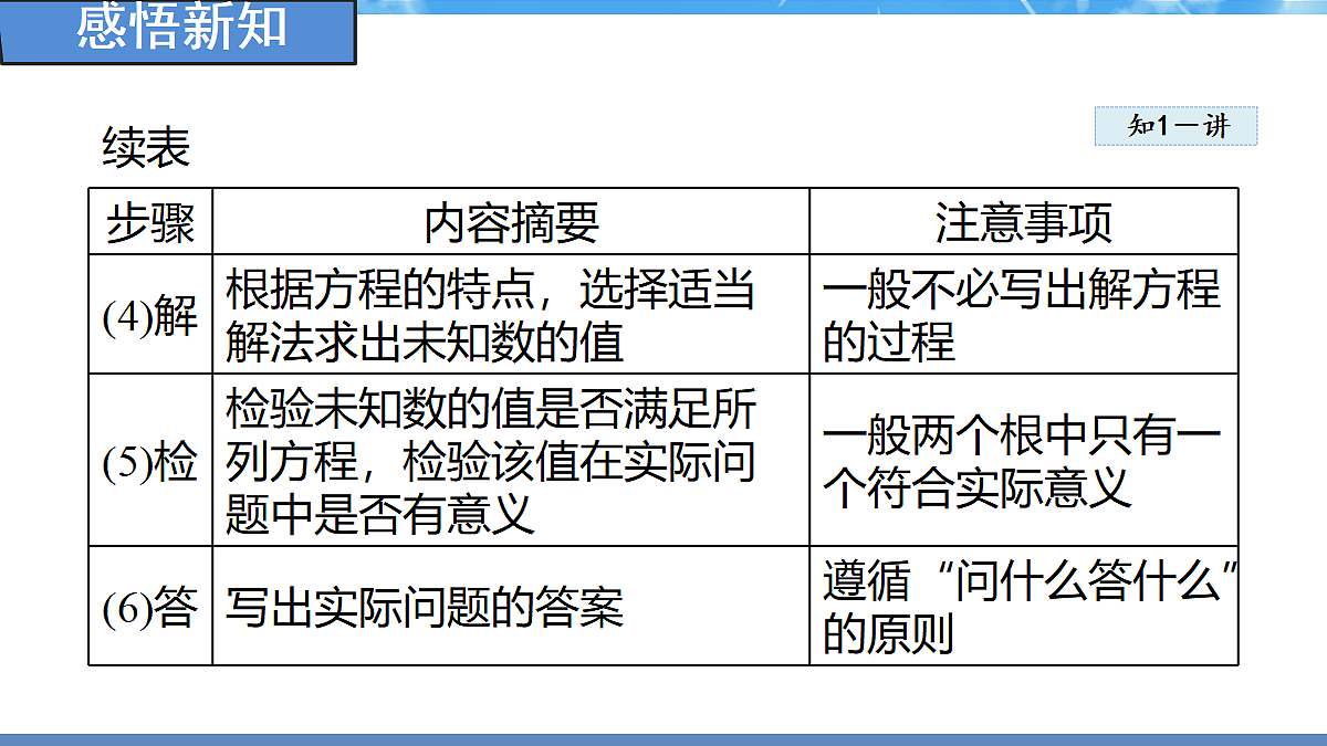 18388304第5页
