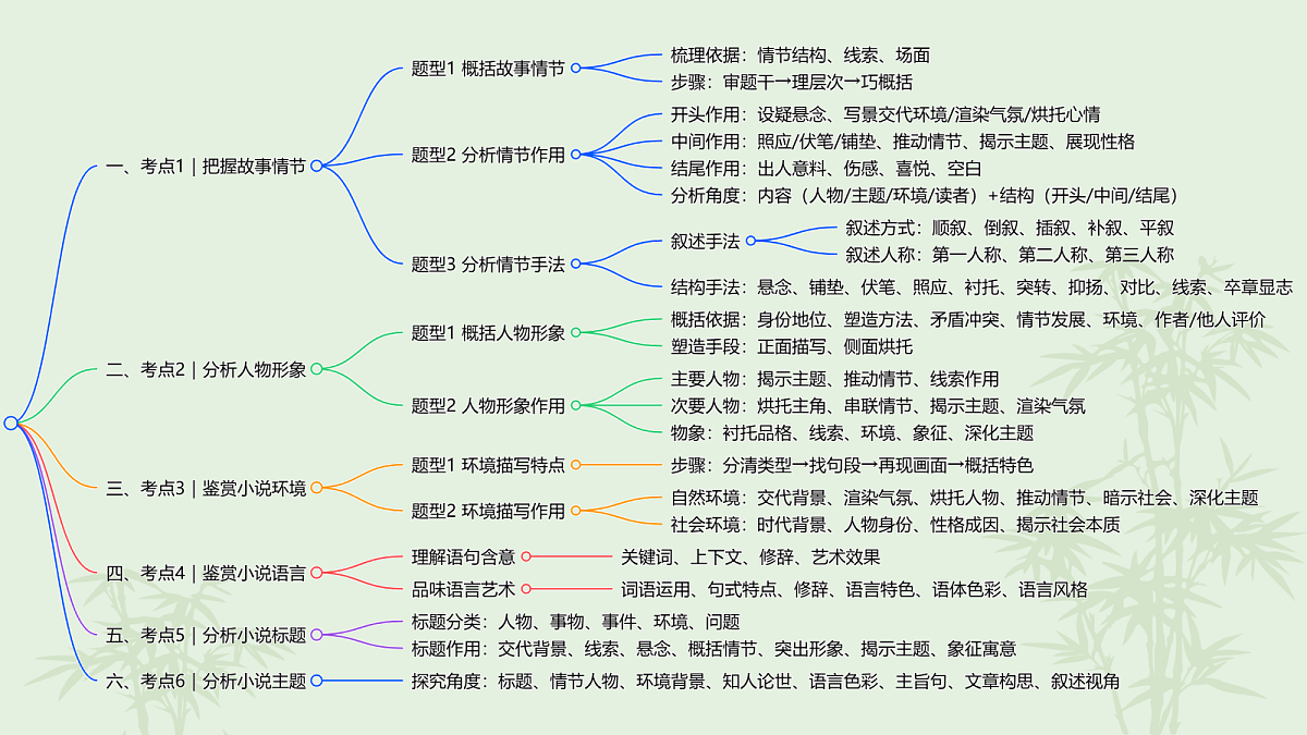 18388636第4页