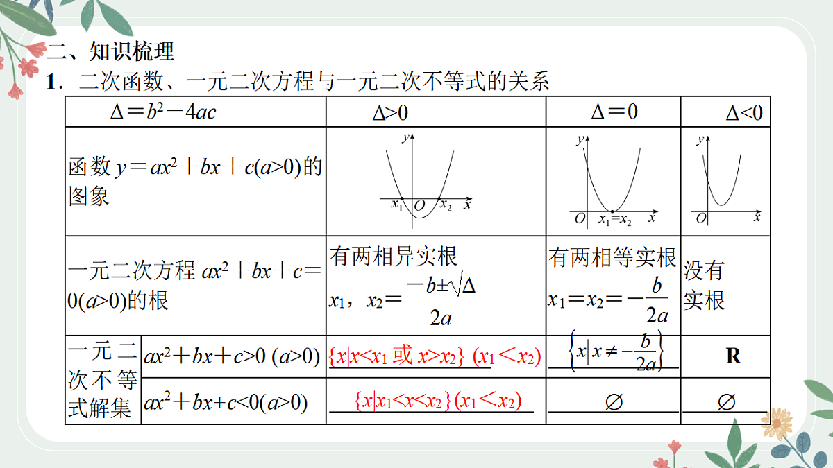 第一章课时5 从函数观点看一元二次方程和不等式第3页
