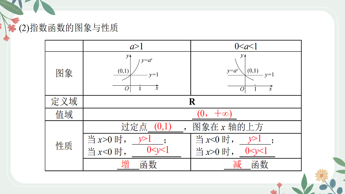 第二章 课时6 指数与指数函数第6页
