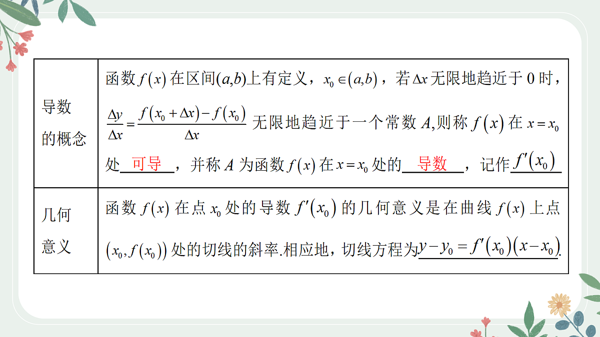 第三章 课时1 导数的概念及运算第4页