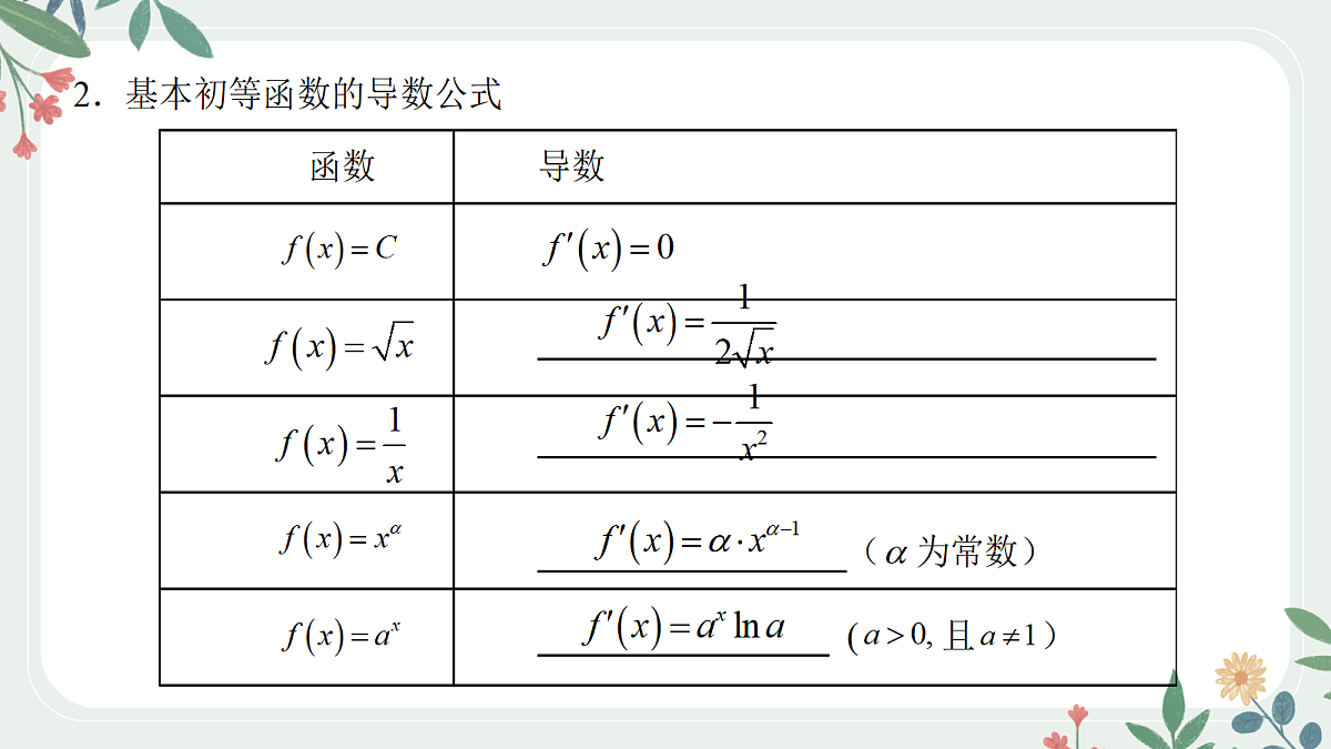 第三章 课时1 导数的概念及运算第5页