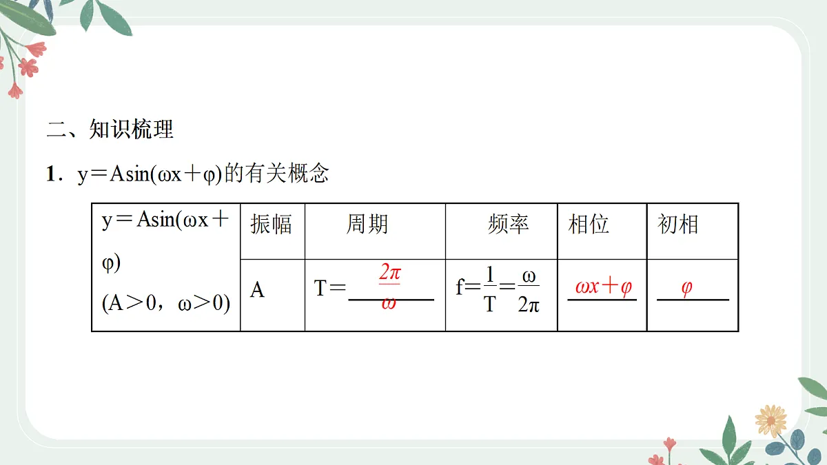 第四章 课时6 函数y=Asin(ωx+φ) 的图象及其应用第3页