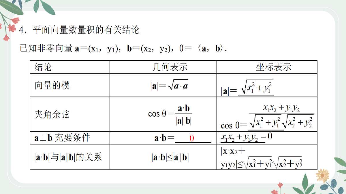 第五章 课时3 平面向量数量积第7页