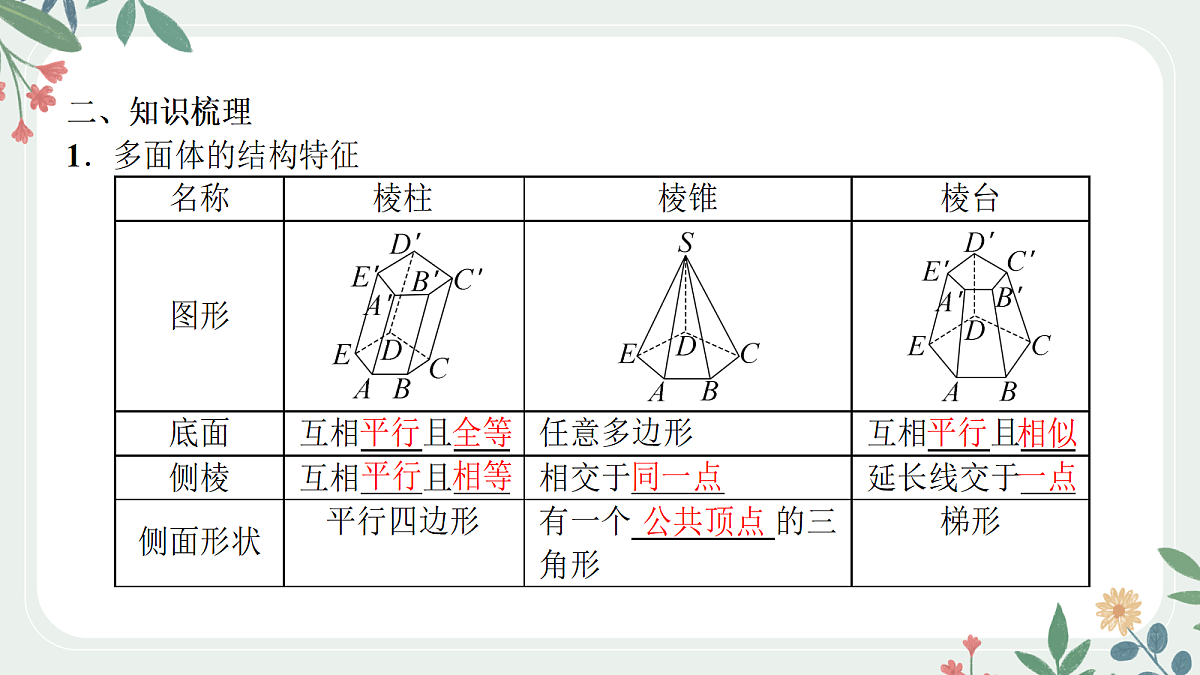 第七章 课时1 空间几何体的结构特征第3页