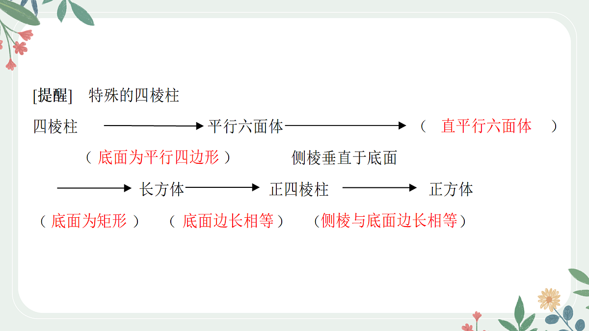 第七章 课时1 空间几何体的结构特征第4页