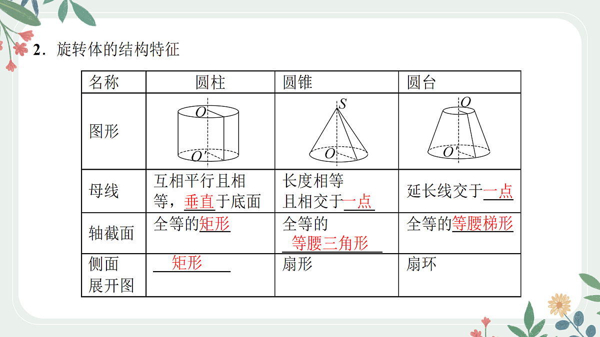 第七章 课时1 空间几何体的结构特征第5页