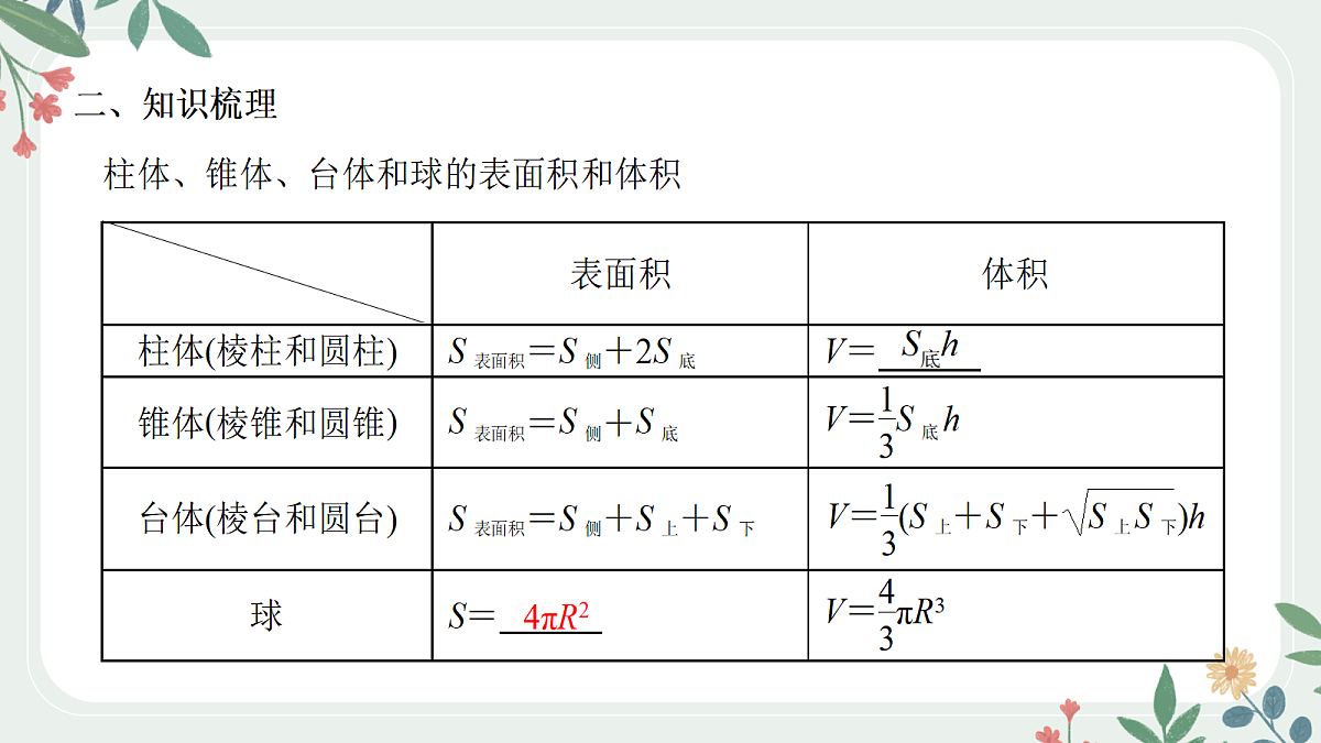第七章 课时2 空间几何体的表面积与体积第3页