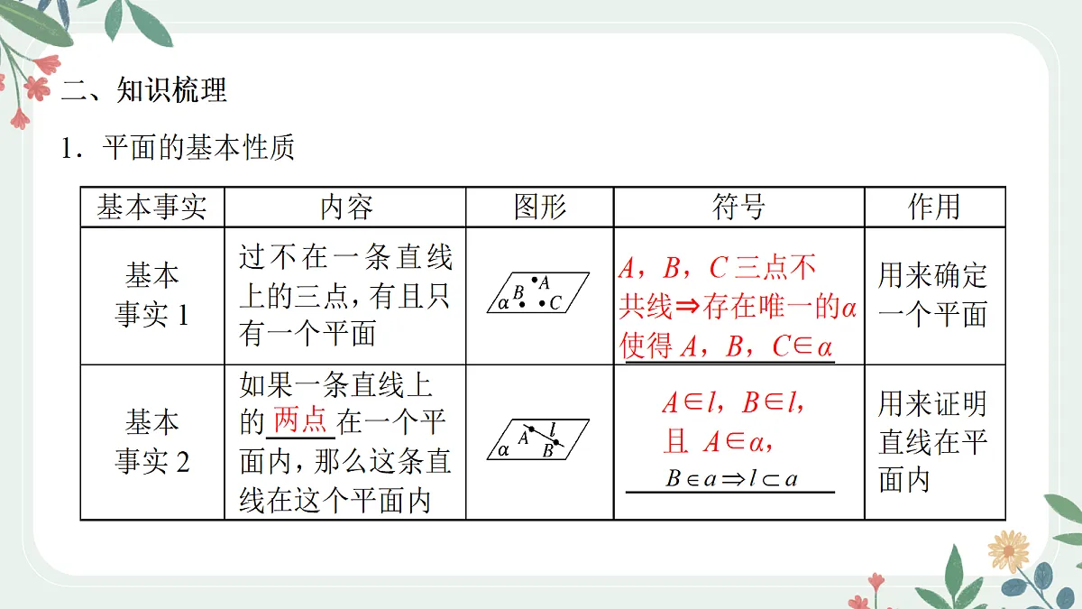 第七章 课时4 空间点、线、面的位置关系第3页