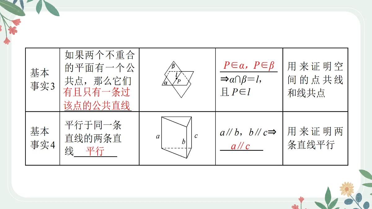 第七章 课时4 空间点、线、面的位置关系第4页