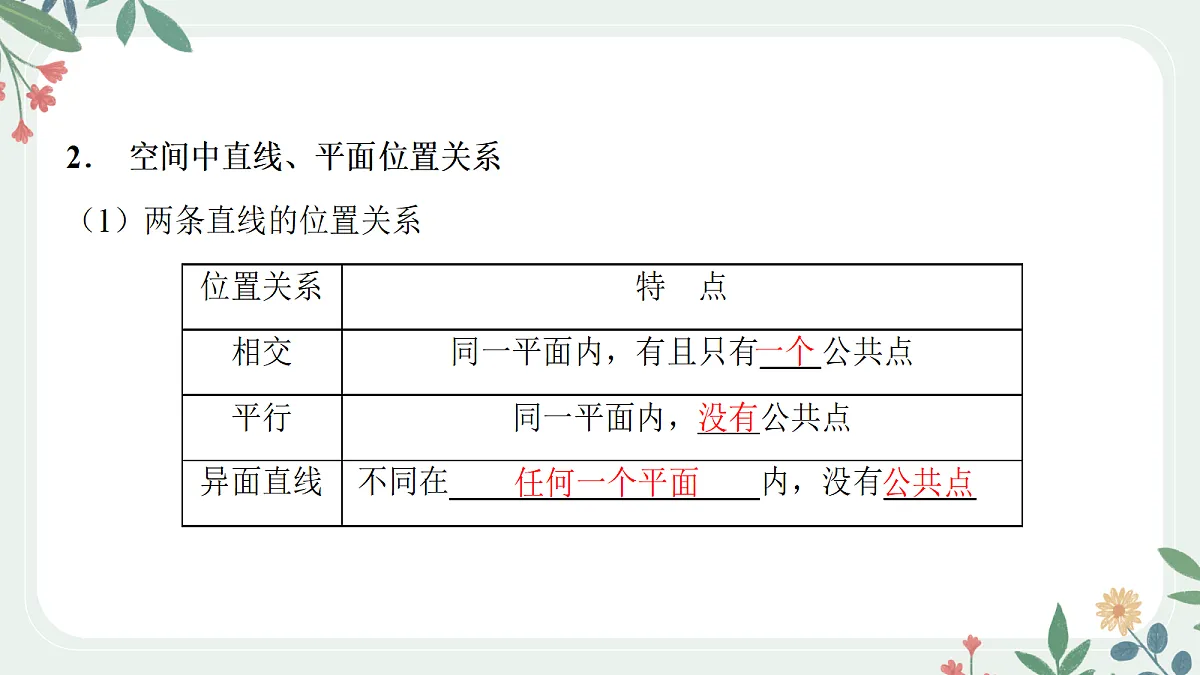第七章 课时4 空间点、线、面的位置关系第5页