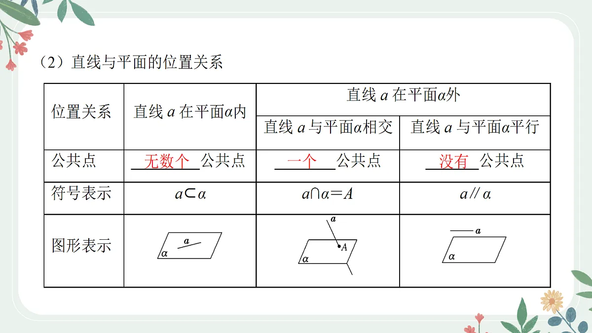 第七章 课时4 空间点、线、面的位置关系第6页