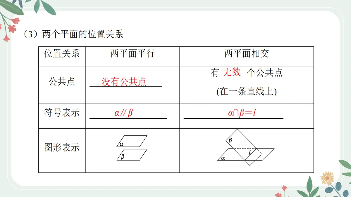 第七章 课时4 空间点、线、面的位置关系第7页