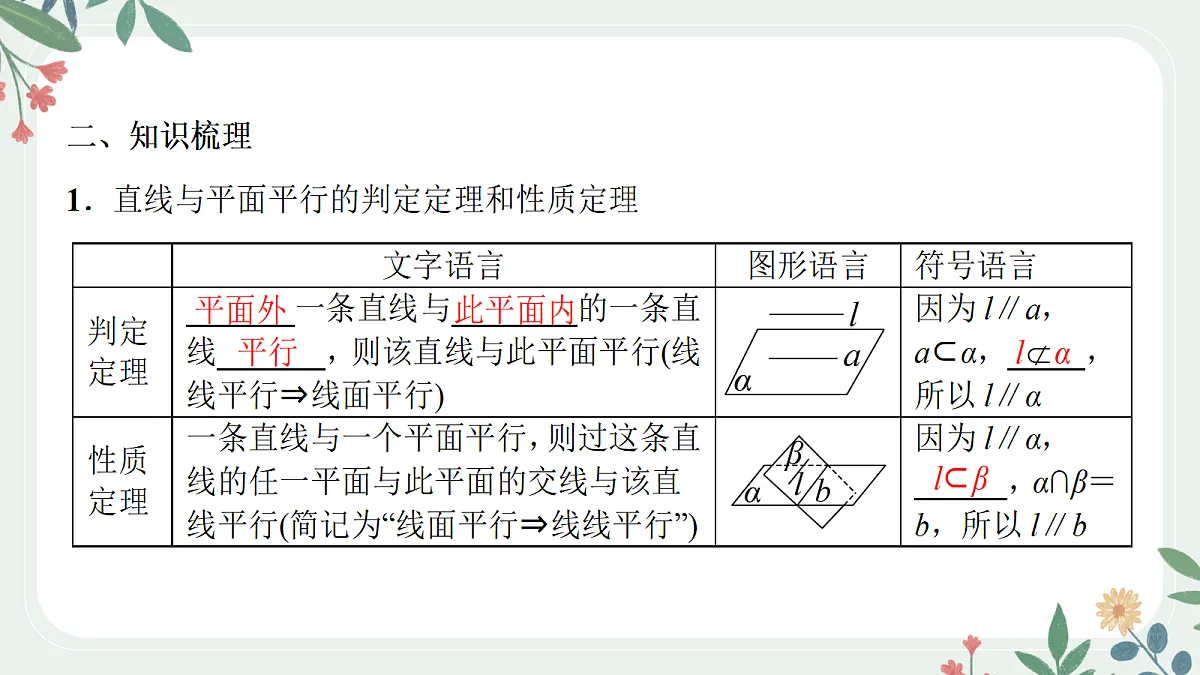 第七章 课时5 直线、平面平行的判定与性质第3页