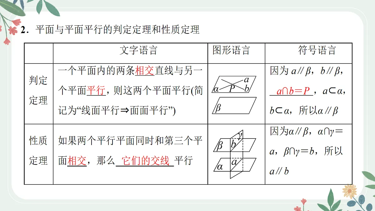 第七章 课时5 直线、平面平行的判定与性质第4页