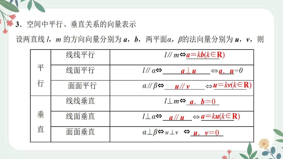第七章 课时8 空间向量的概念与运算第6页