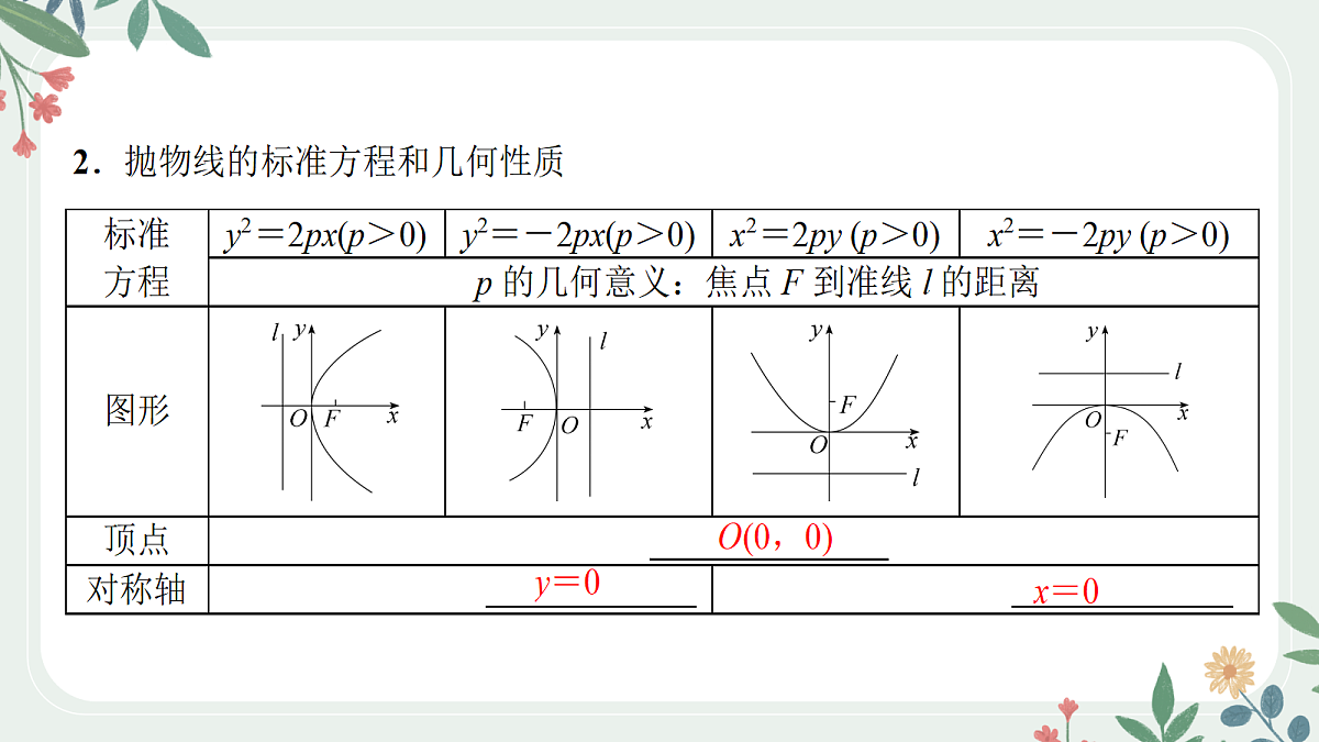 第八章 课时7 抛物线的方程与性质第4页