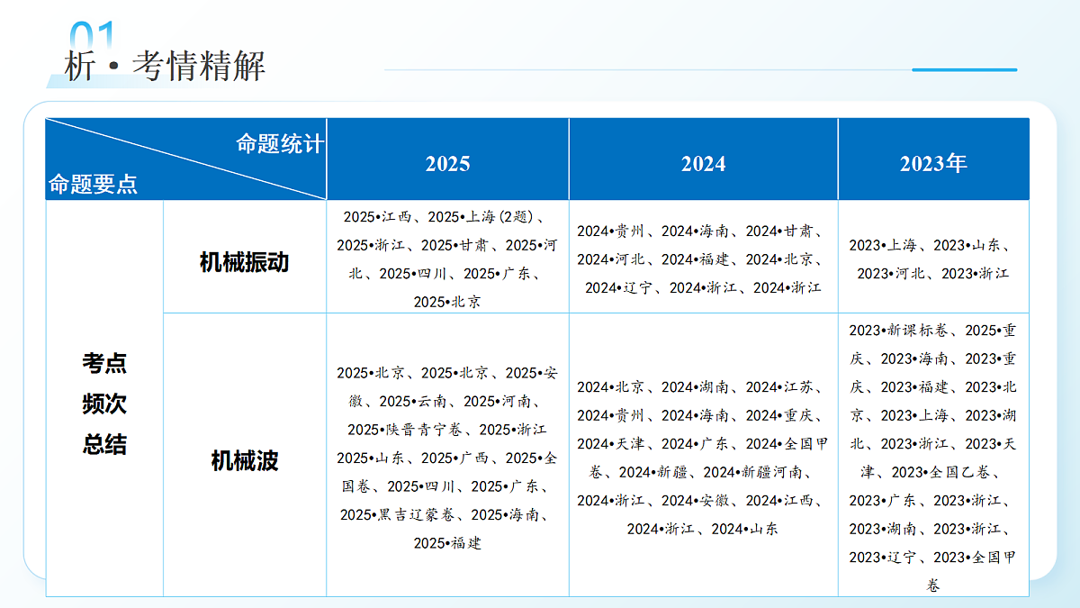18393087第5页