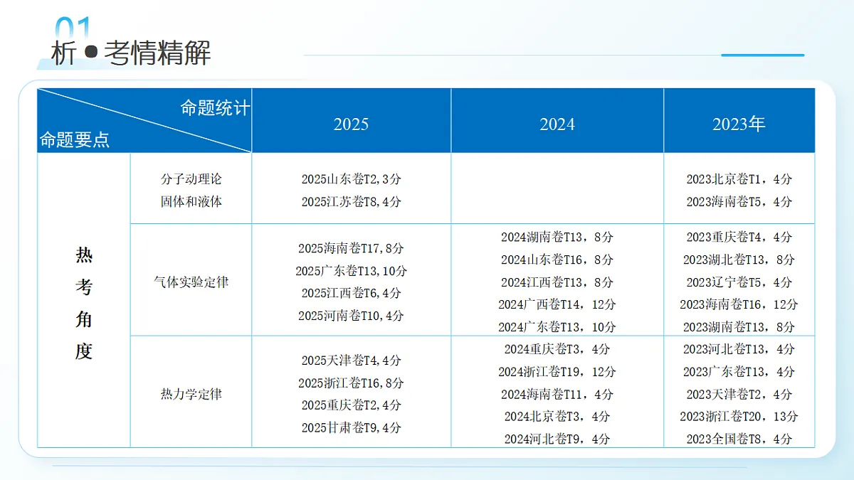 18393088第4页