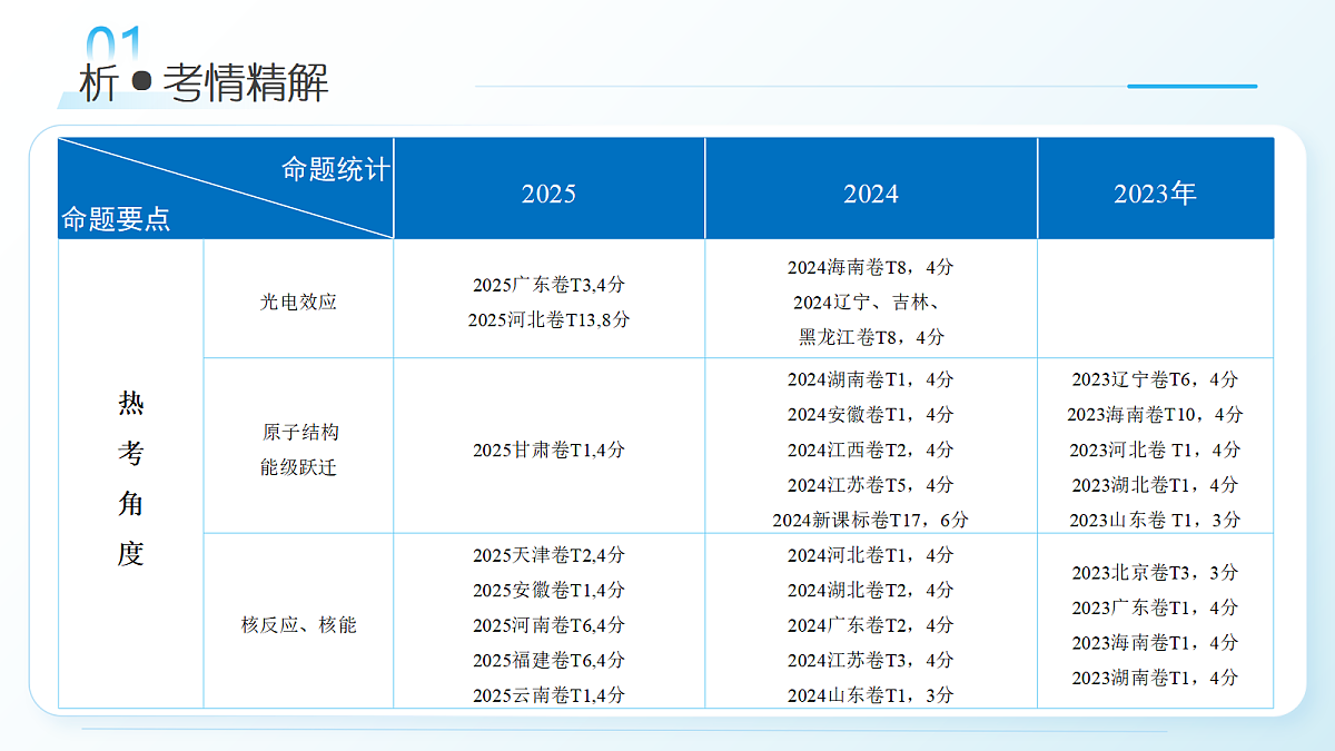 18393089第4页