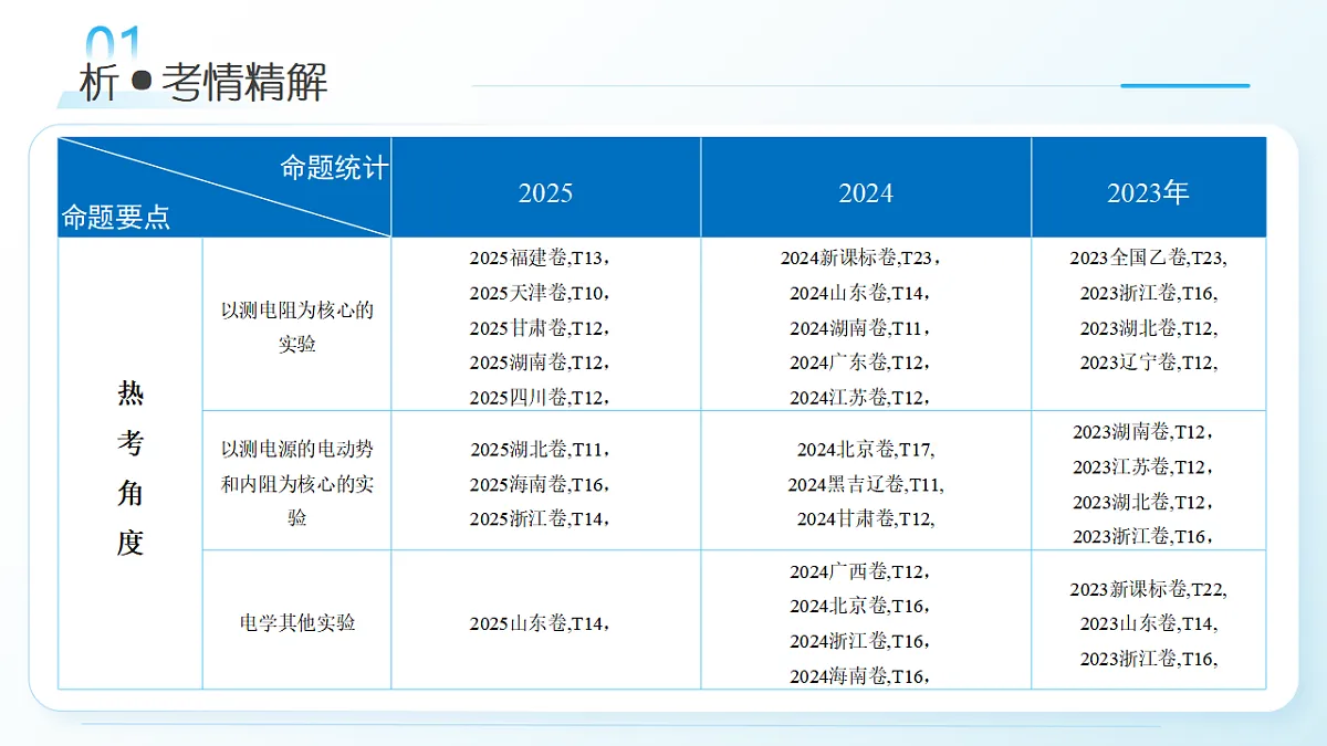 18393090第4页