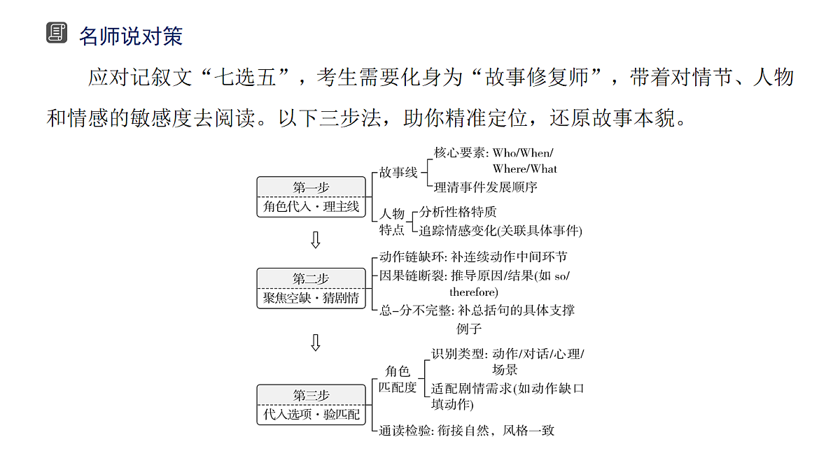 18395011第7页
