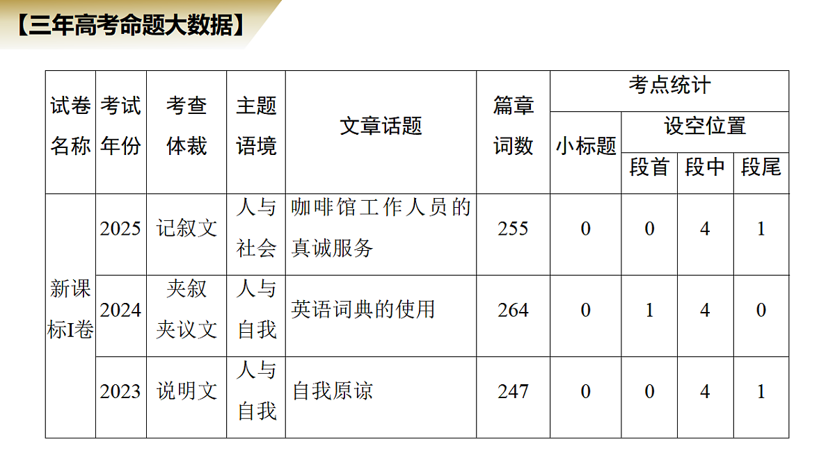 18395013第5页