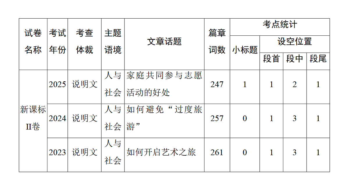 18395013第6页