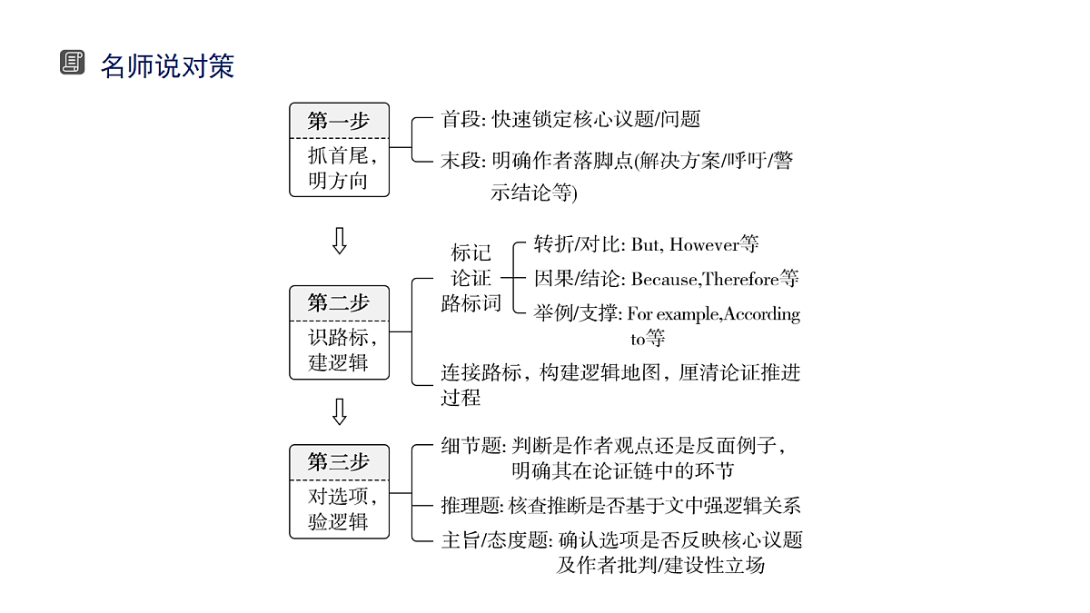 18395027第6页