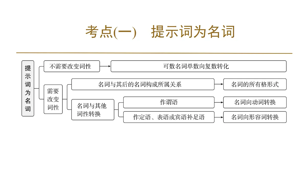 18395033第5页