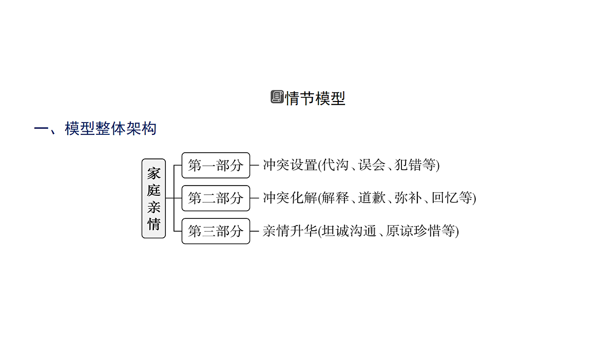 18395040第6页