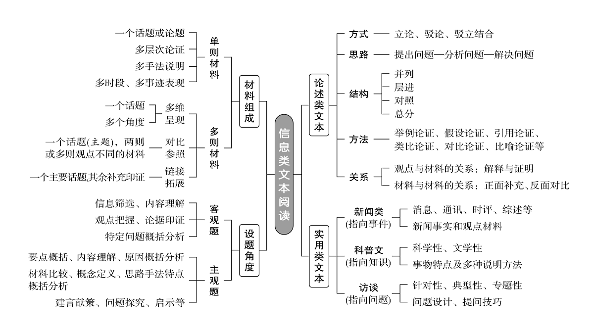 18395050第3页