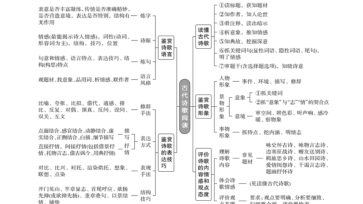 18395055第3页